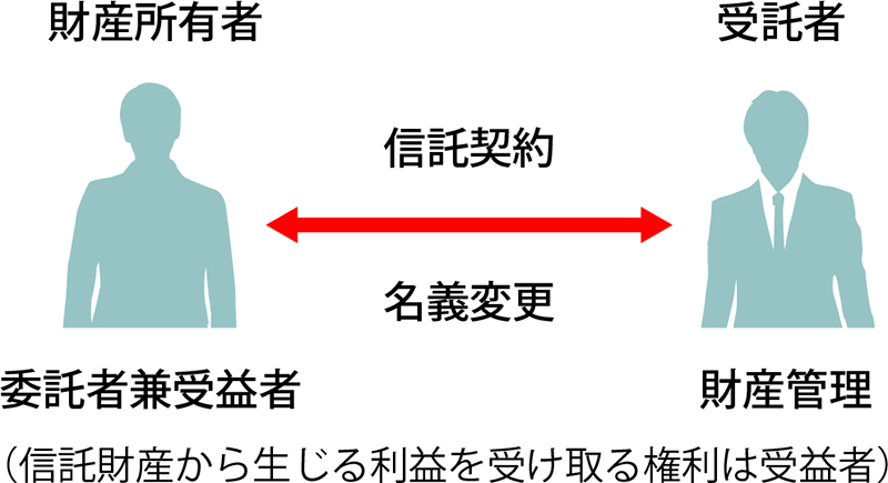 親愛信託®のしくみ