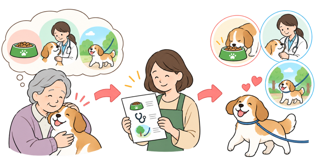 ペット信託の説明イラスト