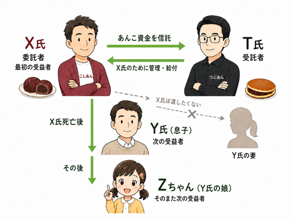 登場人物の相関図